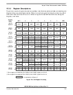 Preview for 561 page of Freescale Semiconductor MC9S12ZVM series Reference Manual