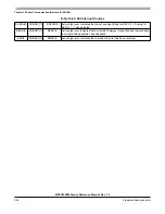 Preview for 594 page of Freescale Semiconductor MC9S12ZVM series Reference Manual