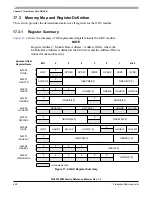 Preview for 628 page of Freescale Semiconductor MC9S12ZVM series Reference Manual