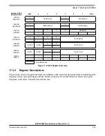 Preview for 629 page of Freescale Semiconductor MC9S12ZVM series Reference Manual