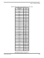 Preview for 639 page of Freescale Semiconductor MC9S12ZVM series Reference Manual