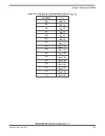 Preview for 645 page of Freescale Semiconductor MC9S12ZVM series Reference Manual