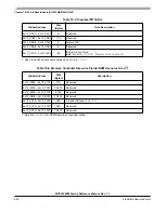 Preview for 692 page of Freescale Semiconductor MC9S12ZVM series Reference Manual