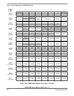 Preview for 694 page of Freescale Semiconductor MC9S12ZVM series Reference Manual