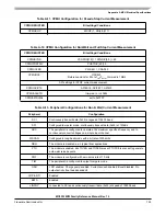 Preview for 753 page of Freescale Semiconductor MC9S12ZVM series Reference Manual