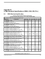 Preview for 757 page of Freescale Semiconductor MC9S12ZVM series Reference Manual