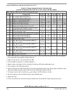 Preview for 758 page of Freescale Semiconductor MC9S12ZVM series Reference Manual