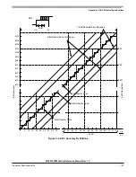 Preview for 767 page of Freescale Semiconductor MC9S12ZVM series Reference Manual