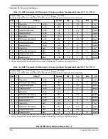 Preview for 768 page of Freescale Semiconductor MC9S12ZVM series Reference Manual