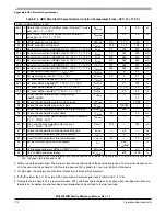 Preview for 774 page of Freescale Semiconductor MC9S12ZVM series Reference Manual