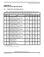 Preview for 781 page of Freescale Semiconductor MC9S12ZVM series Reference Manual