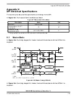 Preview for 783 page of Freescale Semiconductor MC9S12ZVM series Reference Manual