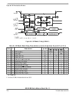 Preview for 784 page of Freescale Semiconductor MC9S12ZVM series Reference Manual