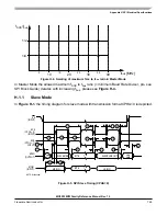 Preview for 785 page of Freescale Semiconductor MC9S12ZVM series Reference Manual