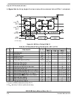 Preview for 786 page of Freescale Semiconductor MC9S12ZVM series Reference Manual