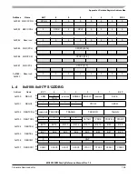 Preview for 795 page of Freescale Semiconductor MC9S12ZVM series Reference Manual