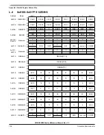 Preview for 796 page of Freescale Semiconductor MC9S12ZVM series Reference Manual