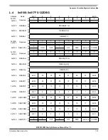 Preview for 797 page of Freescale Semiconductor MC9S12ZVM series Reference Manual