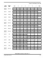 Preview for 801 page of Freescale Semiconductor MC9S12ZVM series Reference Manual