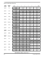 Preview for 802 page of Freescale Semiconductor MC9S12ZVM series Reference Manual