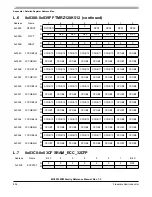 Preview for 804 page of Freescale Semiconductor MC9S12ZVM series Reference Manual