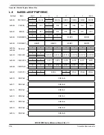 Preview for 806 page of Freescale Semiconductor MC9S12ZVM series Reference Manual