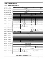 Preview for 814 page of Freescale Semiconductor MC9S12ZVM series Reference Manual