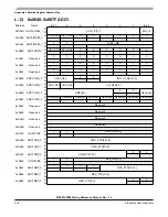 Preview for 816 page of Freescale Semiconductor MC9S12ZVM series Reference Manual