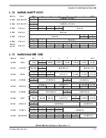 Preview for 817 page of Freescale Semiconductor MC9S12ZVM series Reference Manual