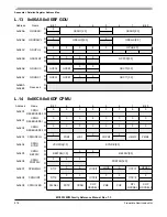 Preview for 818 page of Freescale Semiconductor MC9S12ZVM series Reference Manual