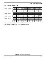 Preview for 821 page of Freescale Semiconductor MC9S12ZVM series Reference Manual