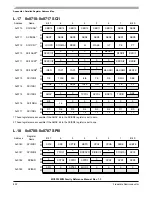 Preview for 822 page of Freescale Semiconductor MC9S12ZVM series Reference Manual