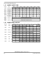 Preview for 824 page of Freescale Semiconductor MC9S12ZVM series Reference Manual