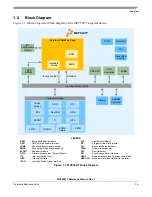 Предварительный просмотр 35 страницы Freescale Semiconductor MCF52277 Reference Manual