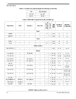 Предварительный просмотр 46 страницы Freescale Semiconductor MCF52277 Reference Manual