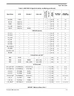 Предварительный просмотр 47 страницы Freescale Semiconductor MCF52277 Reference Manual