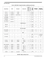 Предварительный просмотр 48 страницы Freescale Semiconductor MCF52277 Reference Manual