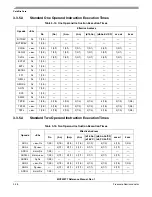 Предварительный просмотр 88 страницы Freescale Semiconductor MCF52277 Reference Manual