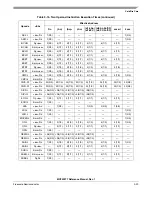 Предварительный просмотр 89 страницы Freescale Semiconductor MCF52277 Reference Manual