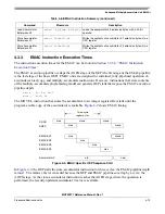 Предварительный просмотр 105 страницы Freescale Semiconductor MCF52277 Reference Manual