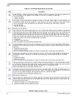 Предварительный просмотр 116 страницы Freescale Semiconductor MCF52277 Reference Manual