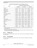 Preview for 150 page of Freescale Semiconductor MCF52277 Reference Manual