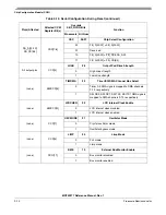 Предварительный просмотр 168 страницы Freescale Semiconductor MCF52277 Reference Manual