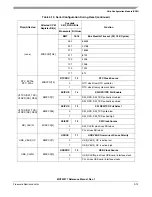 Предварительный просмотр 169 страницы Freescale Semiconductor MCF52277 Reference Manual