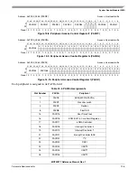 Предварительный просмотр 193 страницы Freescale Semiconductor MCF52277 Reference Manual