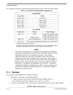 Предварительный просмотр 204 страницы Freescale Semiconductor MCF52277 Reference Manual