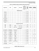 Preview for 215 page of Freescale Semiconductor MCF52277 Reference Manual