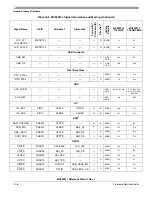 Preview for 216 page of Freescale Semiconductor MCF52277 Reference Manual