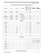 Preview for 217 page of Freescale Semiconductor MCF52277 Reference Manual