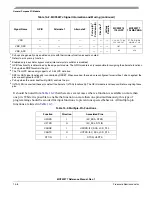 Preview for 218 page of Freescale Semiconductor MCF52277 Reference Manual